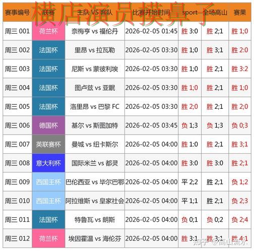世界杯数据期间热门世界杯投注网站大全精选与官网直达分析