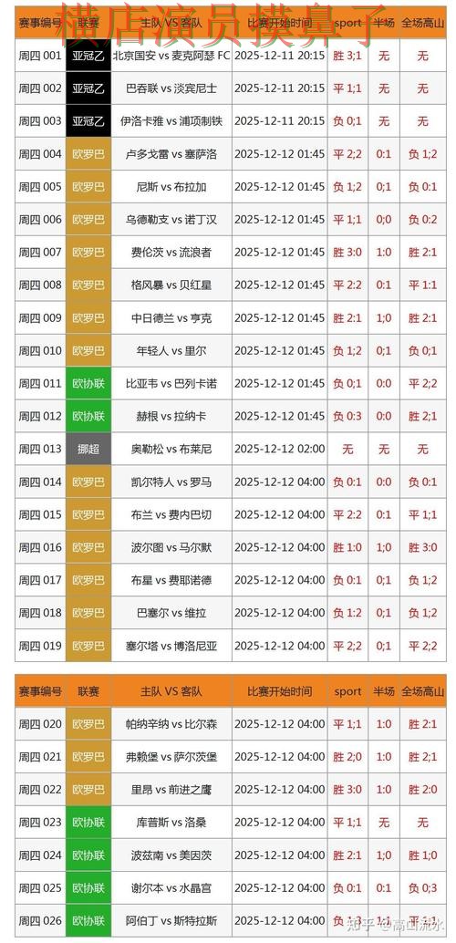 世界杯数据期间热门世界杯投注网站大全精选与官网直达分析