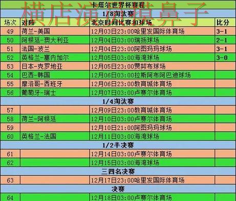世界杯竞猜入口盘点分析合集：覆盖玩法指南与入口方式 - 世界杯全球总决赛