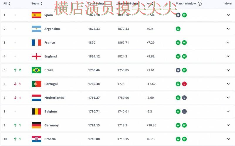 FIFA World Cup 2026期间热门世界杯投注平台推荐盘点与直播入口分析